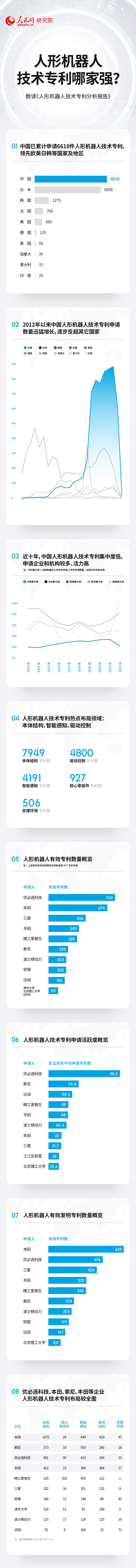 大满贯1980：技术专利总数居前列 中国人形机器人产业蓬勃发展
