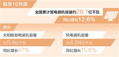 大满贯：风电装机容量已超4亿千瓦（新数据 新看点）