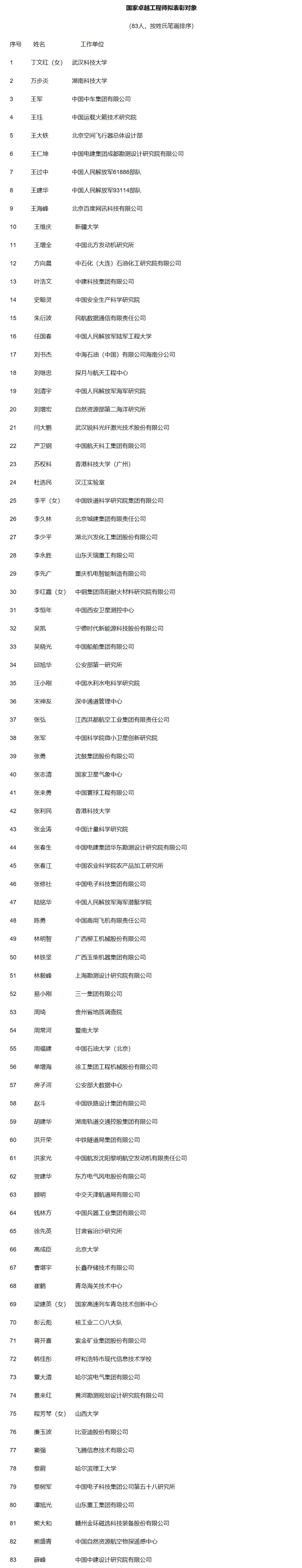 大满贯注册：关于国家卓越工程师和国家卓越工程师团队拟表彰对象的公示